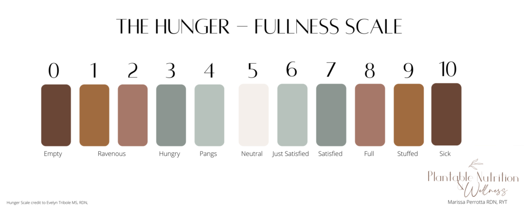 The intuitive eating hunger scale. A scale from 0-10 describing different levels of hunger and fullness